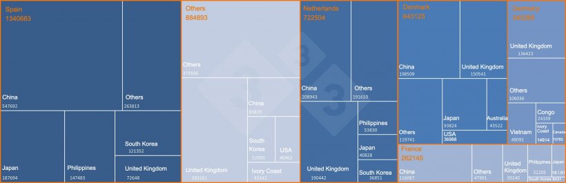 Leading&nbsp;European exporters of pork and pork products to third countries and main destinations. Source: 333 based on DG-Agri data.

